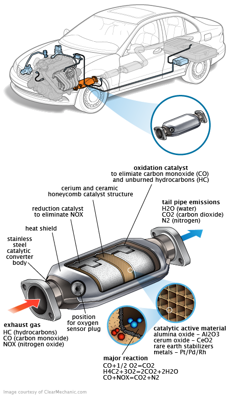 See B18B7 repair manual